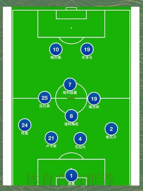 世界杯法国姆巴佩阵容解析全解析