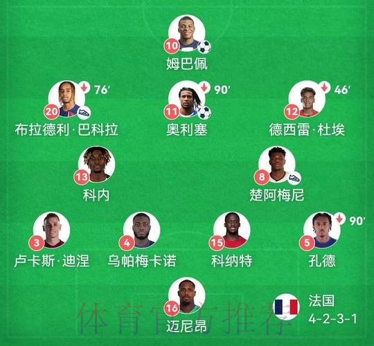 世界杯法国姆巴佩阵容解析全解析