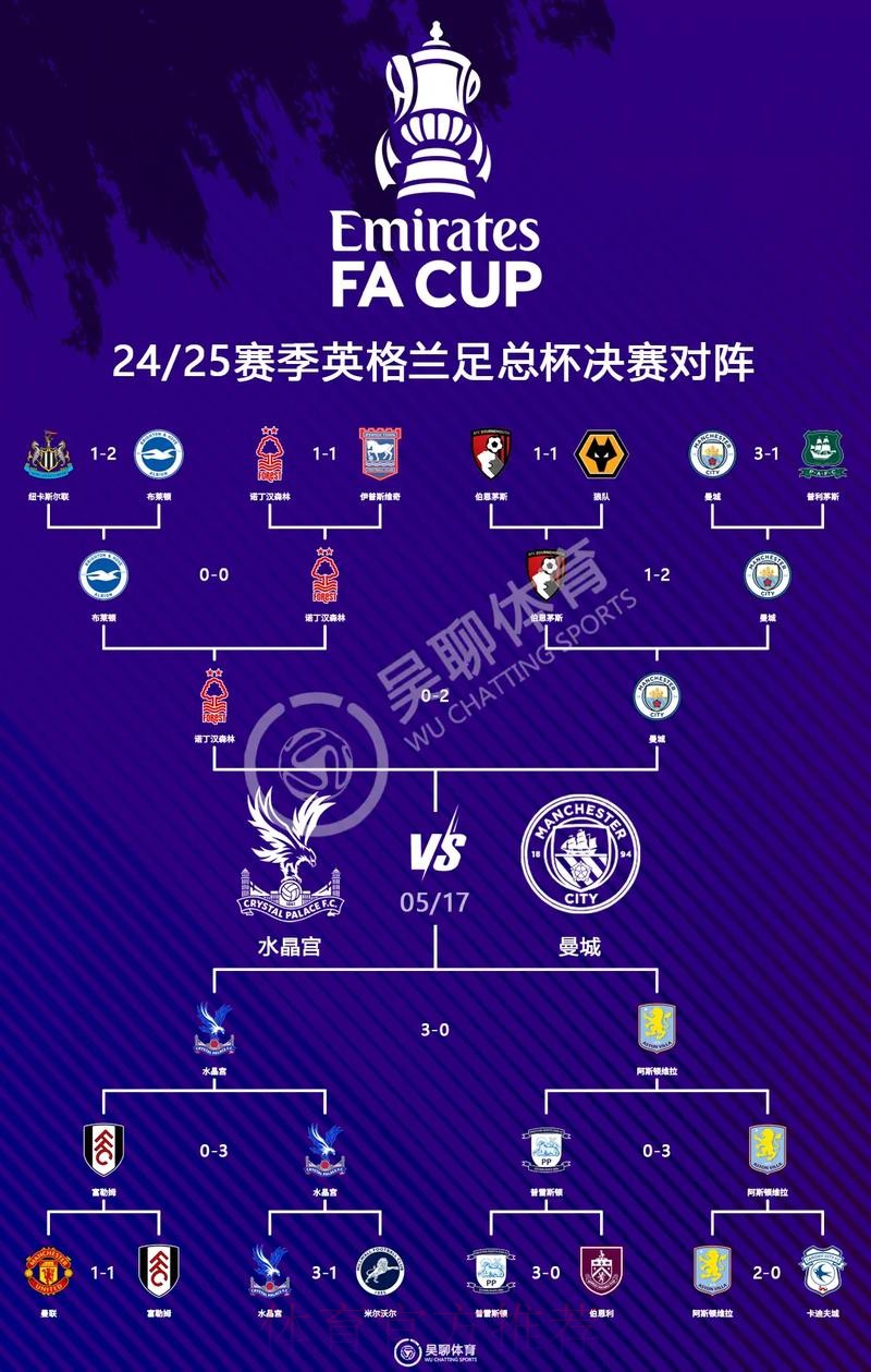 2026世界杯英格兰格列兹曼晋级分析全解析