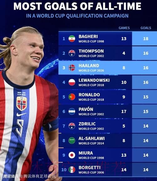 本届世界杯西班牙哈兰德焦点对决全解析 本届世界杯西班牙哈兰德焦点对决全解析