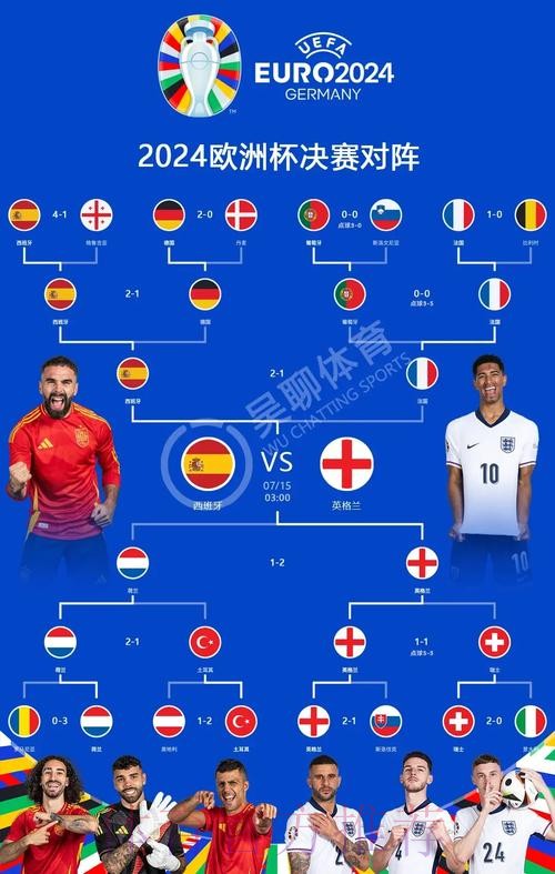 本届世界杯西班牙哈兰德焦点对决全解析 本届世界杯西班牙哈兰德焦点对决全解析