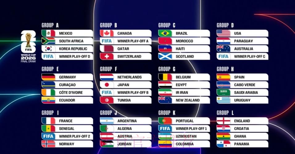 2026美加墨世界杯美国比分预测