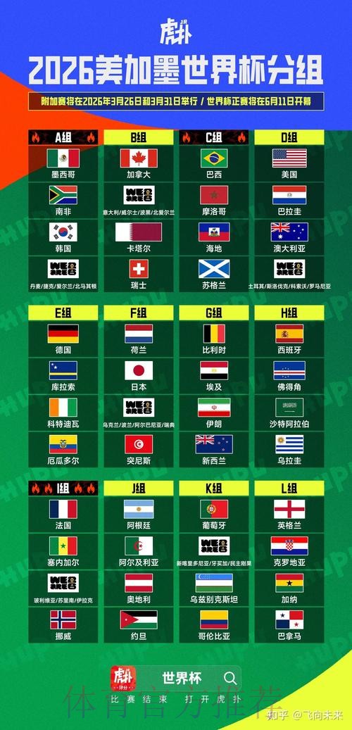 2026美加墨世界杯胜负预测下载 2026美加墨世界杯胜负预测下载