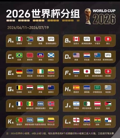 2026美加墨世界杯胜负预测下载 2026美加墨世界杯胜负预测下载