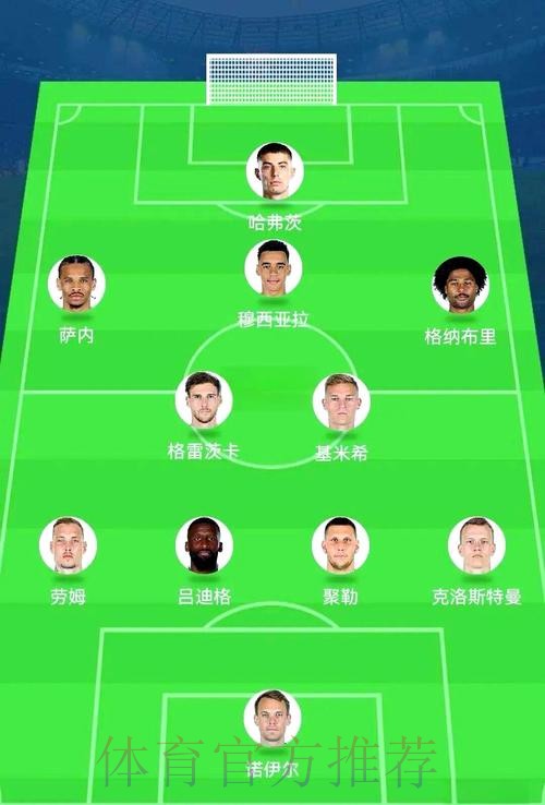 世界杯阵容分析怎么看 世界杯阵容分析怎么看