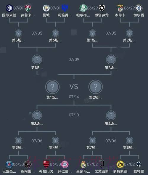 世界杯阵容分析怎么看 世界杯阵容分析怎么看
