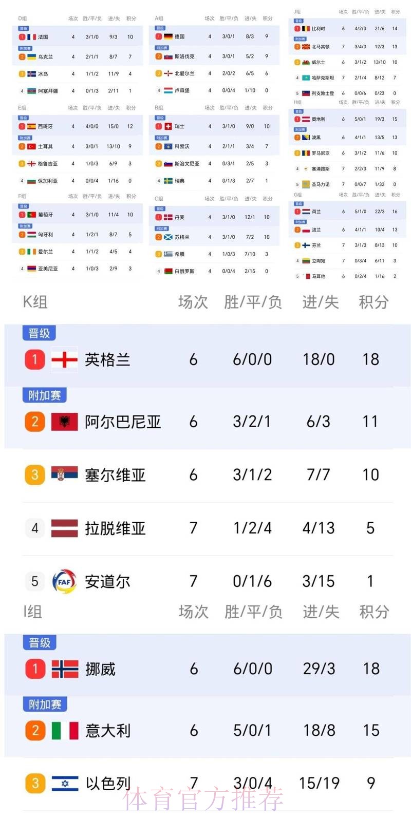 2026世界杯积分榜靠谱吗