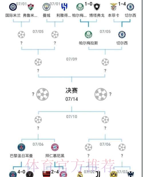 世界杯阵容分析实时 世界杯阵容分析实时