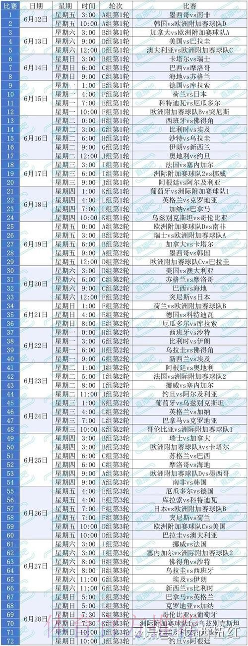 2026美加墨世界杯小组赛赛程几点开始 2026美加墨世界杯小组赛赛程几点开始