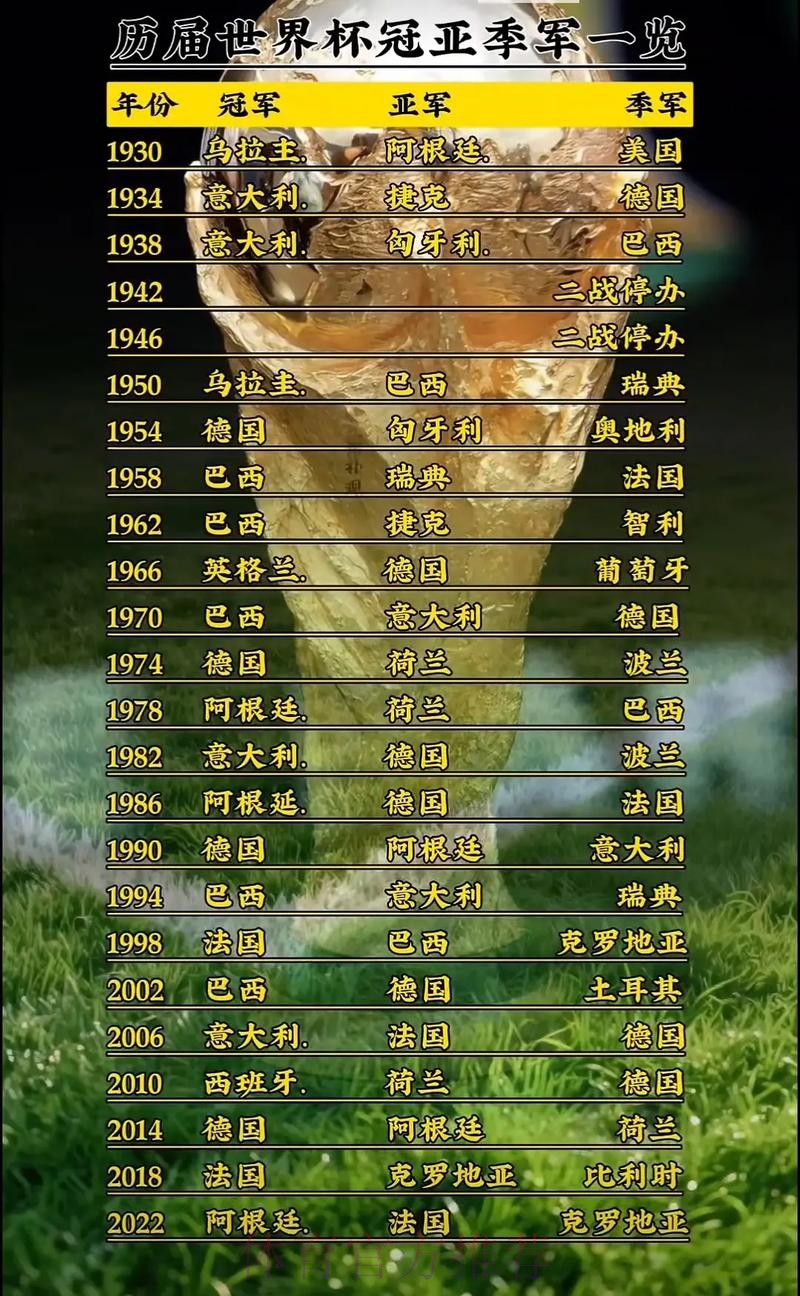 世界杯排名一览 世界杯排名一览