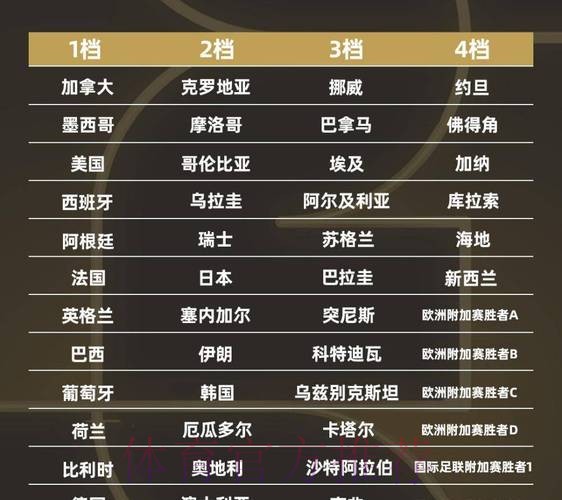 世界杯排名一览 世界杯排名一览