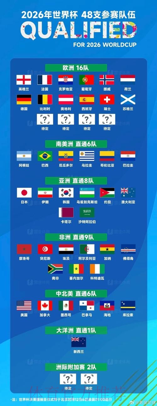 世界杯排名地址