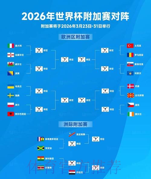 2026世界杯预测最新官方